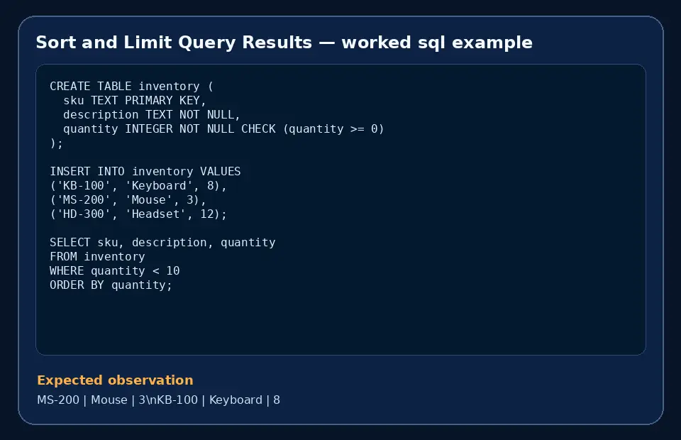 Code example for Sort and Limit Query Results with the expected observation.