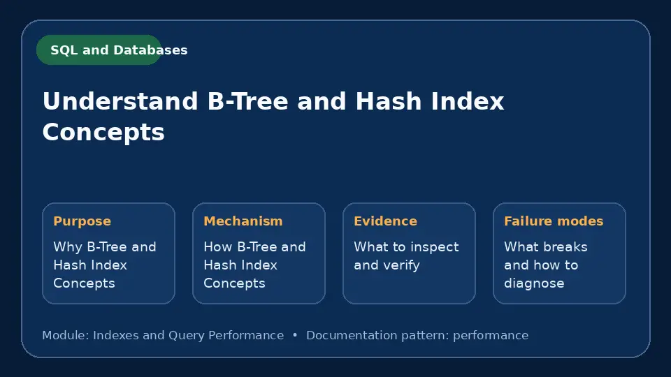 Concept map for Understand B-Tree and Hash Index Concepts showing purpose, mechanism, verification evidence and failure modes.