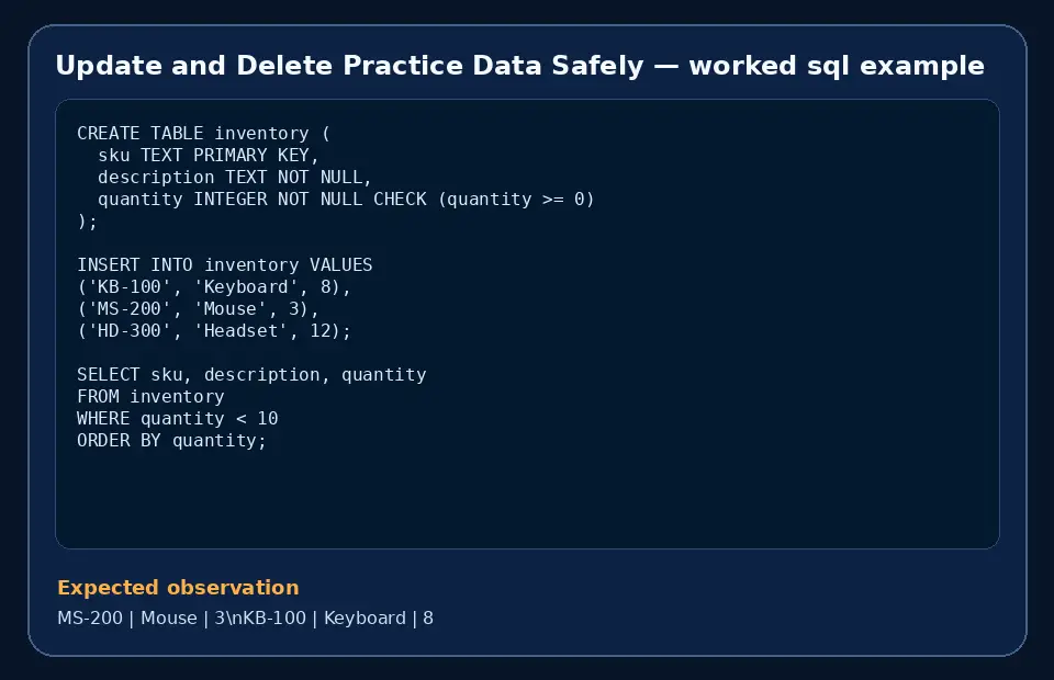 Code example for Update and Delete Practice Data Safely with the expected observation.