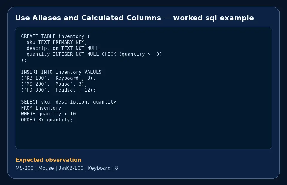 Code example for Use Aliases and Calculated Columns with the expected observation.