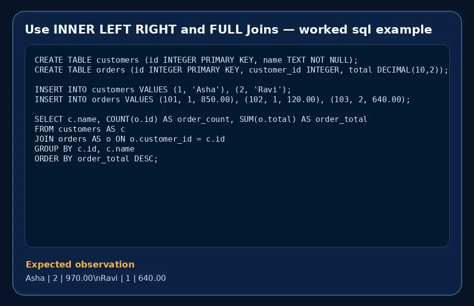 Code example for Use INNER LEFT RIGHT and FULL Joins with the expected observation.
