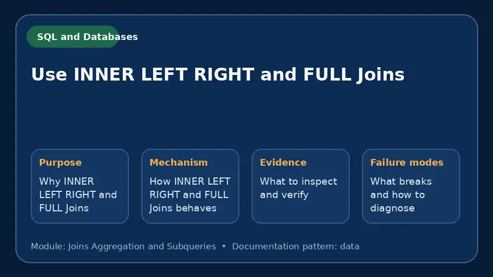 Concept map for Use INNER LEFT RIGHT and FULL Joins showing purpose, mechanism, verification evidence and failure modes.