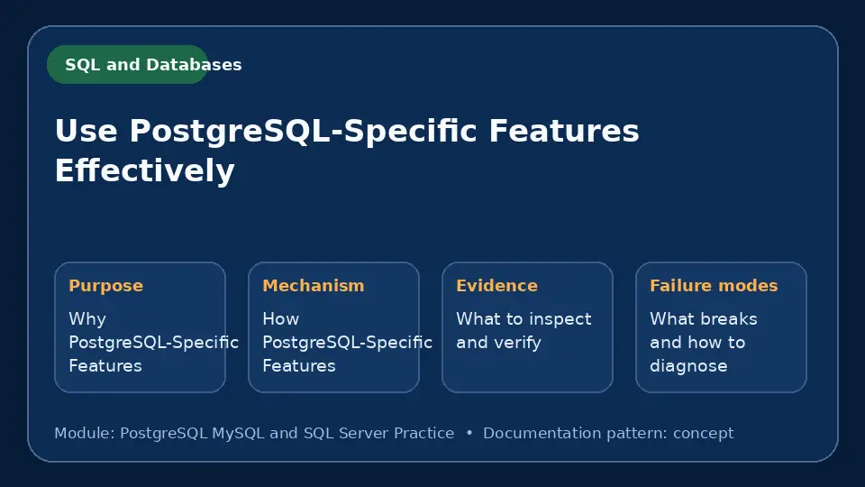 Concept map for Use PostgreSQL-Specific Features Effectively showing purpose, mechanism, verification evidence and failure modes.