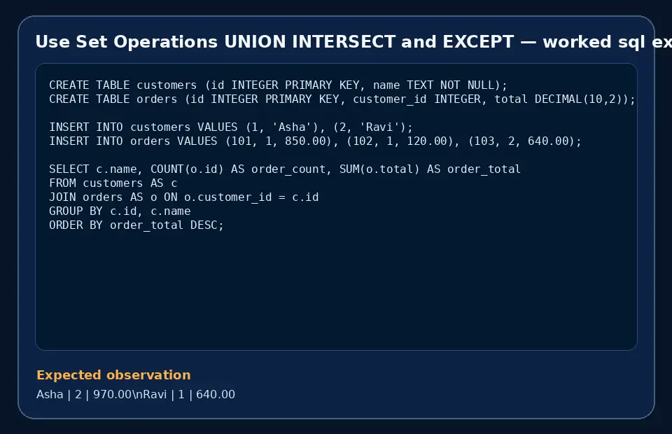 Code example for Use Set Operations UNION INTERSECT and EXCEPT with the expected observation.