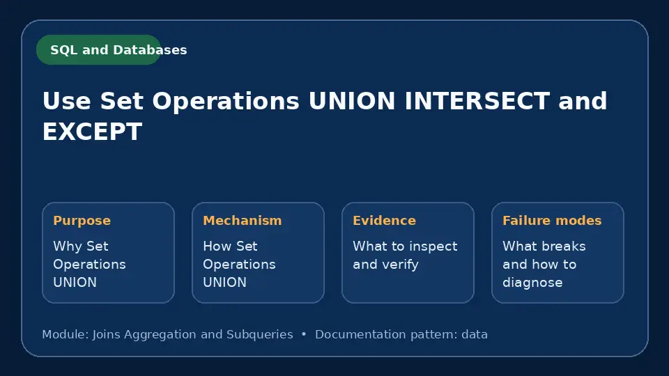 Concept map for Use Set Operations UNION INTERSECT and EXCEPT showing purpose, mechanism, verification evidence and failure modes.