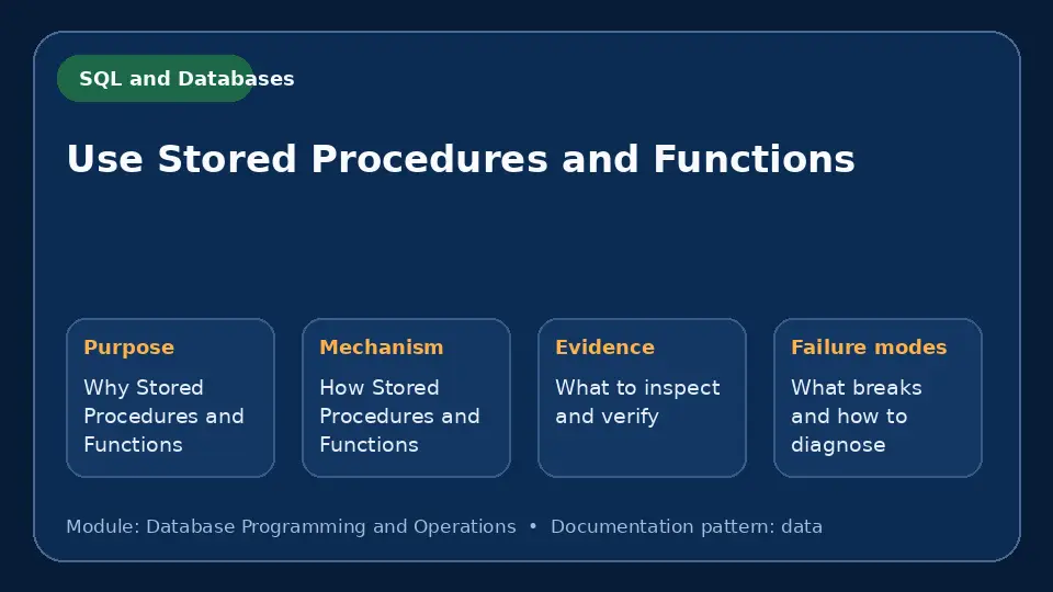 Concept map for Use Stored Procedures and Functions showing purpose, mechanism, verification evidence and failure modes.
