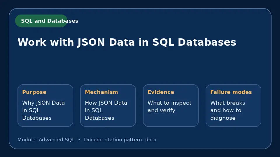 Concept map for Work with JSON Data in SQL Databases showing purpose, mechanism, verification evidence and failure modes.