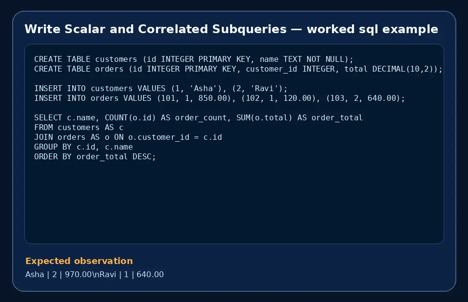 Code example for Write Scalar and Correlated Subqueries with the expected observation.