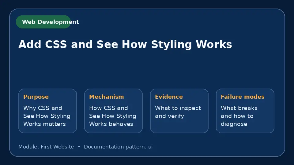 Concept map for Add CSS and See How Styling Works showing purpose, mechanism, verification evidence and failure modes.