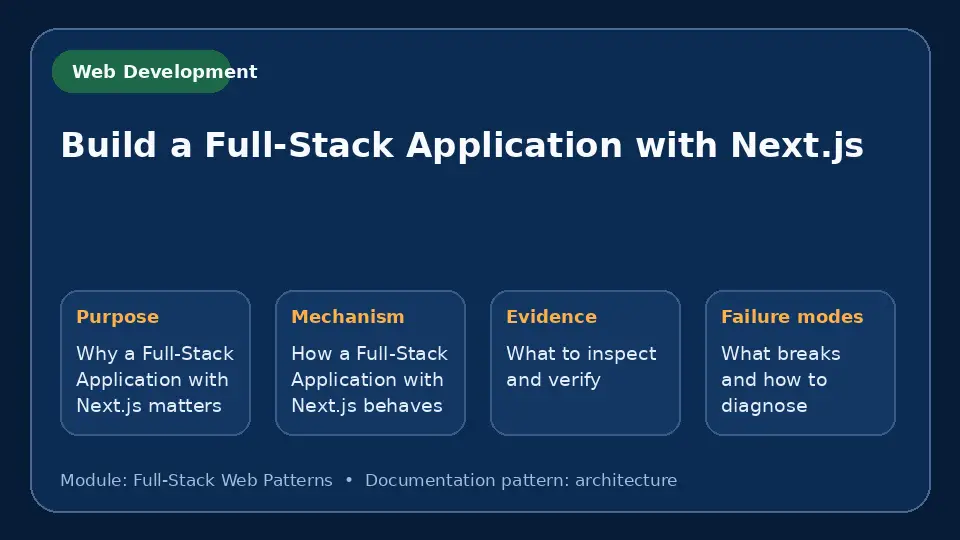 Concept map for Build a Full-Stack Application with Next.js showing purpose, mechanism, verification evidence and failure modes.
