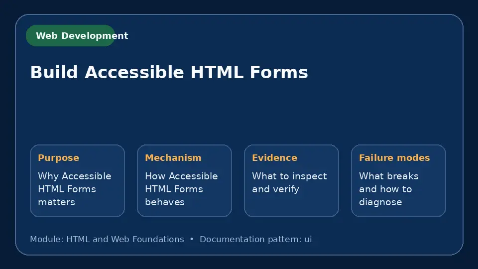 Concept map for Build Accessible HTML Forms showing purpose, mechanism, verification evidence and failure modes.