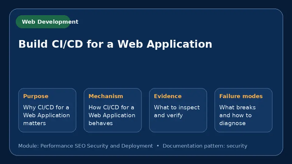 Concept map for Build CI/CD for a Web Application showing purpose, mechanism, verification evidence and failure modes.