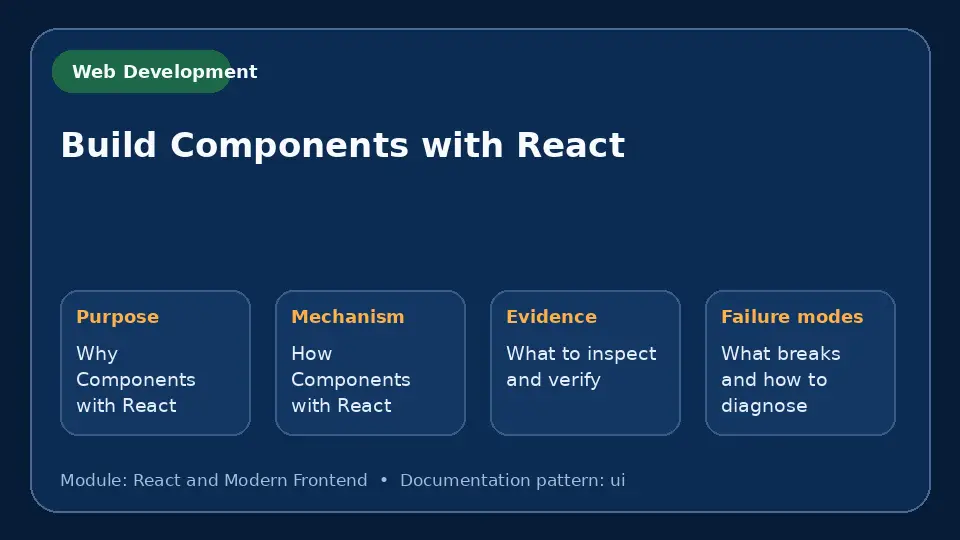 Concept map for Build Components with React showing purpose, mechanism, verification evidence and failure modes.