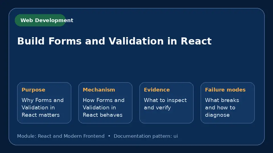 Concept map for Build Forms and Validation in React showing purpose, mechanism, verification evidence and failure modes.