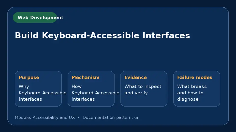 Concept map for Build Keyboard-Accessible Interfaces showing purpose, mechanism, verification evidence and failure modes.