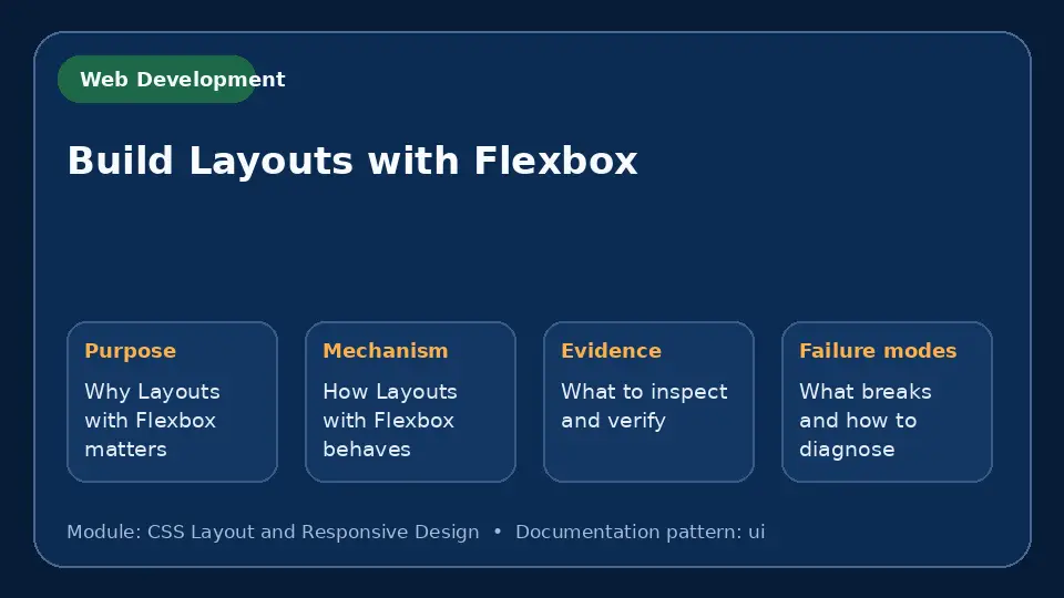 Concept map for Build Layouts with Flexbox showing purpose, mechanism, verification evidence and failure modes.