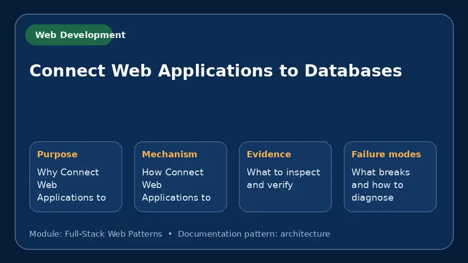 Concept map for Connect Web Applications to Databases showing purpose, mechanism, verification evidence and failure modes.