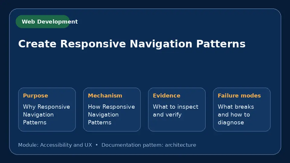 Concept map for Create Responsive Navigation Patterns showing purpose, mechanism, verification evidence and failure modes.