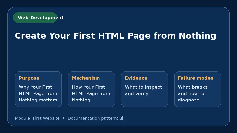 Concept map for Create Your First HTML Page from Nothing showing purpose, mechanism, verification evidence and failure modes.