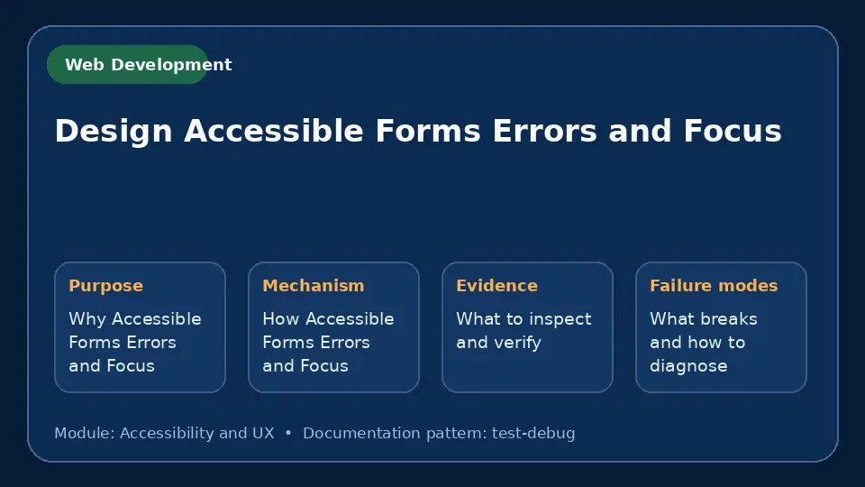 Concept map for Design Accessible Forms Errors and Focus showing purpose, mechanism, verification evidence and failure modes.