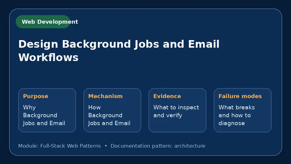 Concept map for Design Background Jobs and Email Workflows showing purpose, mechanism, verification evidence and failure modes.