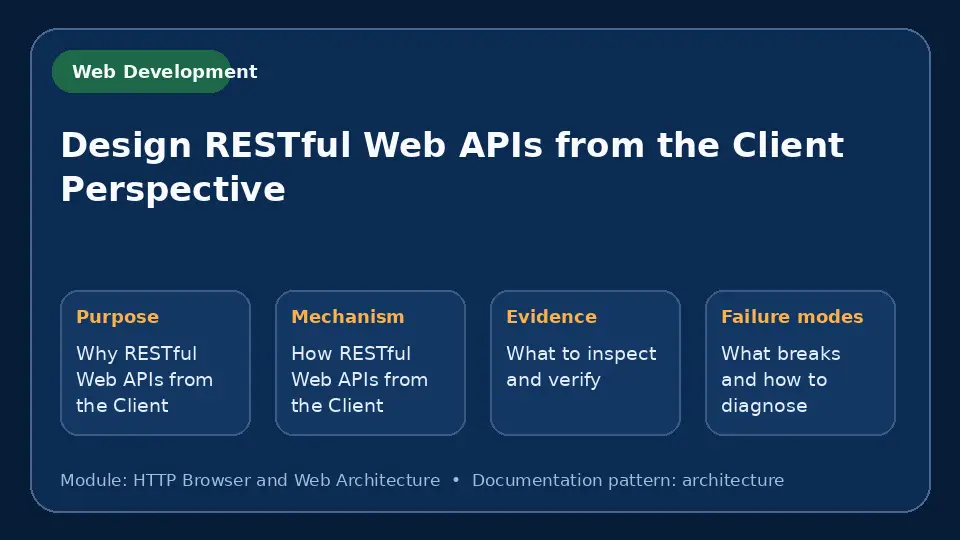 Concept map for Design RESTful Web APIs from the Client Perspective showing purpose, mechanism, verification evidence and failure modes.