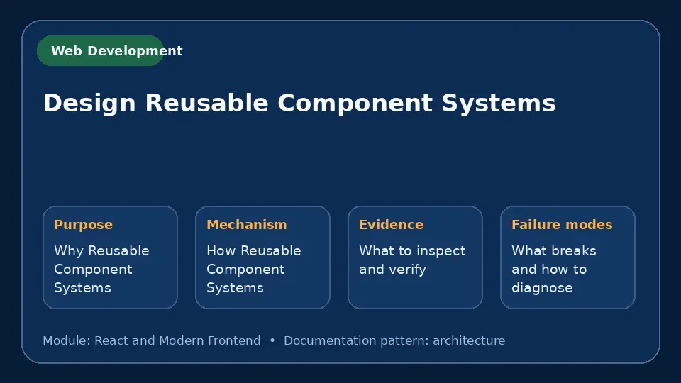 Concept map for Design Reusable Component Systems showing purpose, mechanism, verification evidence and failure modes.
