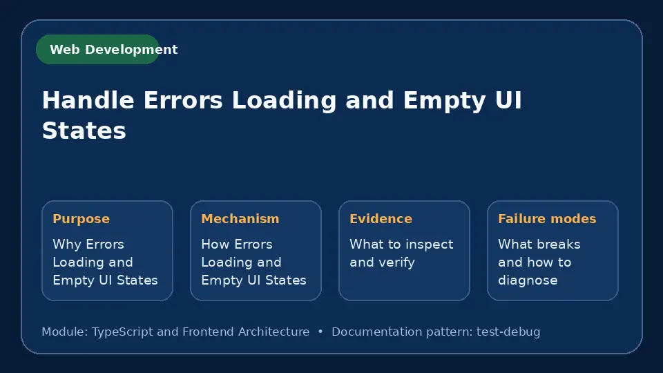 Concept map for Handle Errors Loading and Empty UI States showing purpose, mechanism, verification evidence and failure modes.