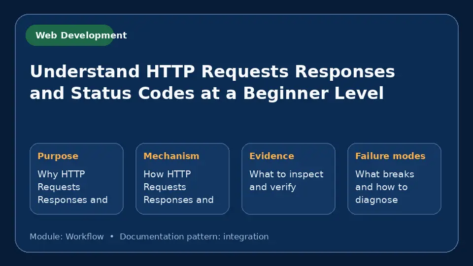 Concept map for Understand HTTP Requests Responses and Status Codes at a Beginner Level showing purpose, mechanism, verification evidence and failure modes.