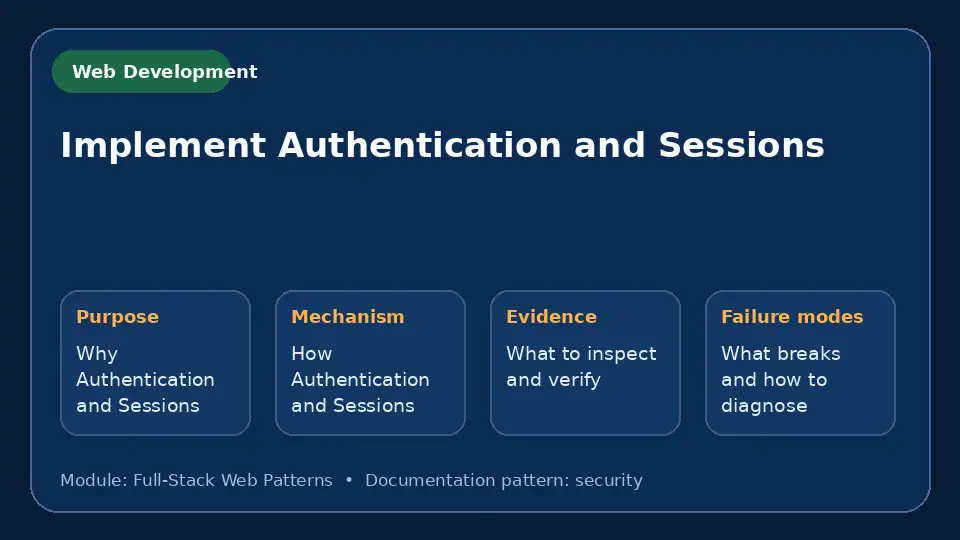 Concept map for Implement Authentication and Sessions showing purpose, mechanism, verification evidence and failure modes.