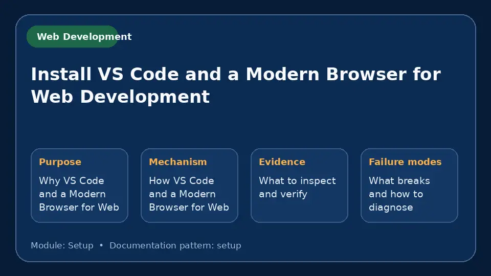 Concept map for Install VS Code and a Modern Browser for Web Development showing purpose, mechanism, verification evidence and failure modes.