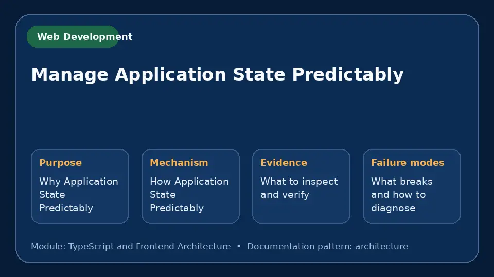 Concept map for Manage Application State Predictably showing purpose, mechanism, verification evidence and failure modes.