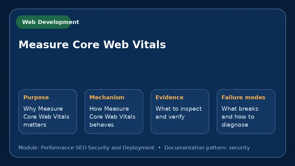 Concept map for Measure Core Web Vitals showing purpose, mechanism, verification evidence and failure modes.