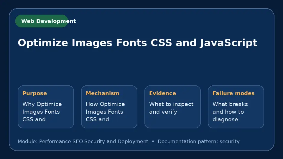 Concept map for Optimize Images Fonts CSS and JavaScript showing purpose, mechanism, verification evidence and failure modes.
