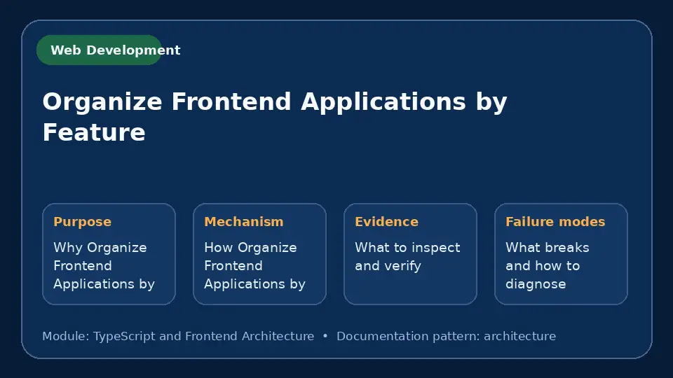 Concept map for Organize Frontend Applications by Feature showing purpose, mechanism, verification evidence and failure modes.
