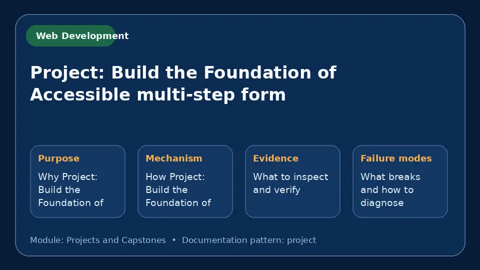Concept map for Project: Build the Foundation of Accessible multi-step form showing purpose, mechanism, verification evidence and failure modes.