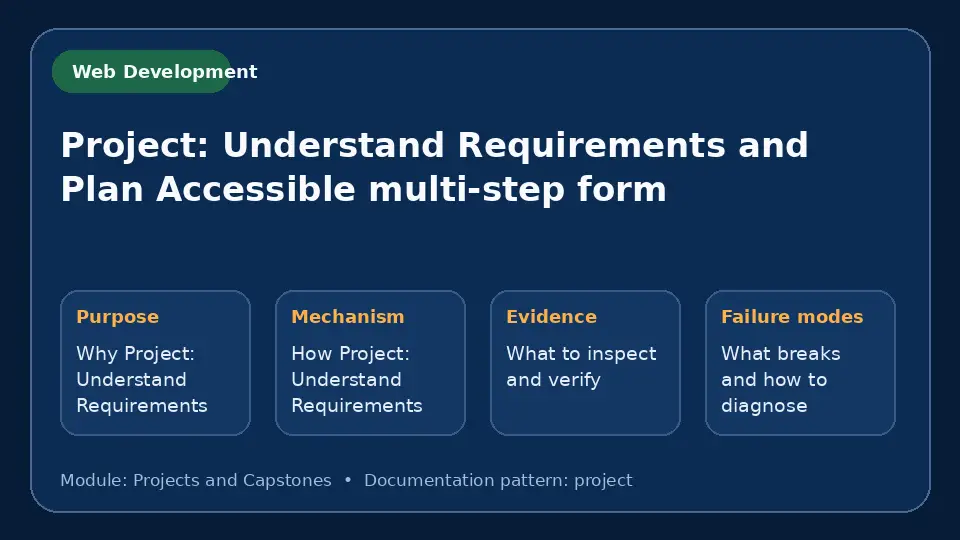 Concept map for Project: Understand Requirements and Plan Accessible multi-step form showing purpose, mechanism, verification evidence and failure modes.