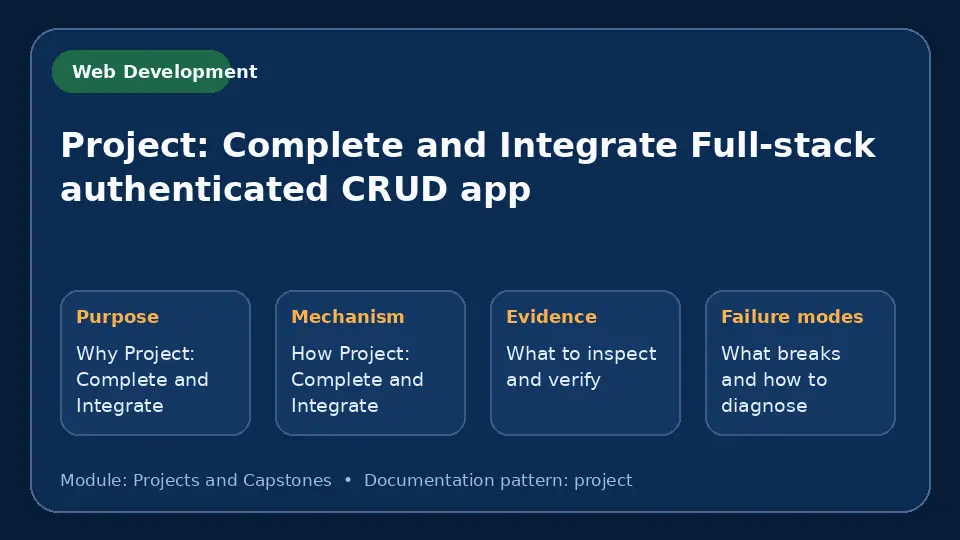 Concept map for Project: Complete and Integrate Full-stack authenticated CRUD app showing purpose, mechanism, verification evidence and failure modes.