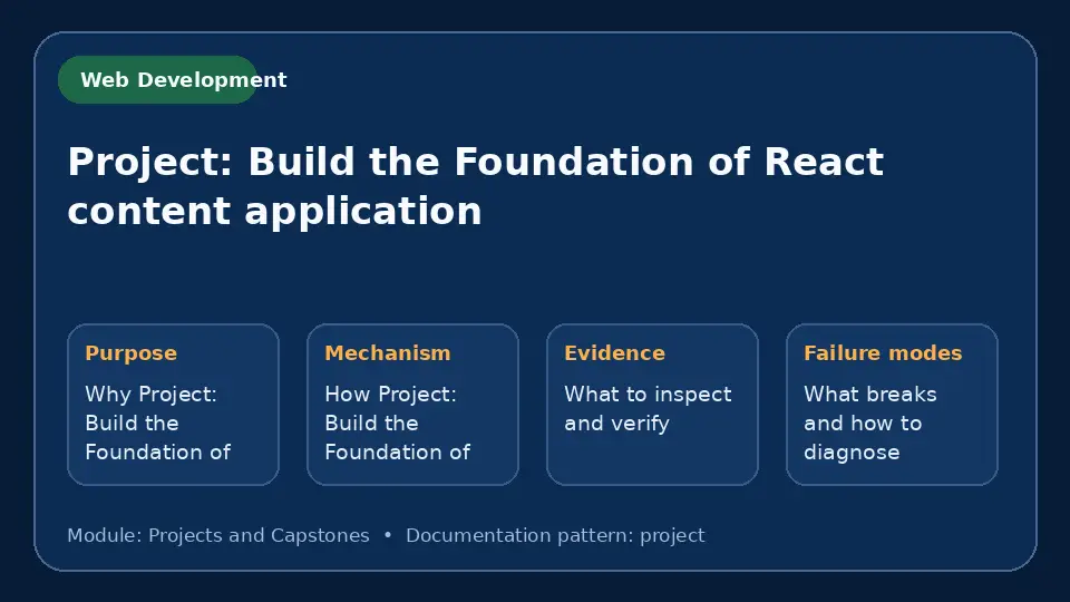 Concept map for Project: Build the Foundation of React content application showing purpose, mechanism, verification evidence and failure modes.