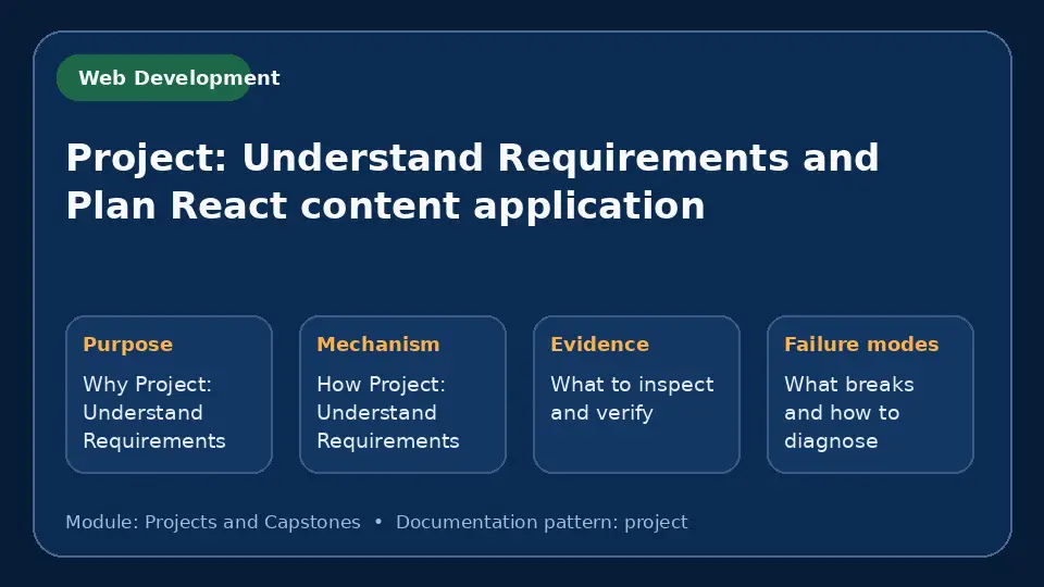 Concept map for Project: Understand Requirements and Plan React content application showing purpose, mechanism, verification evidence and failure modes.