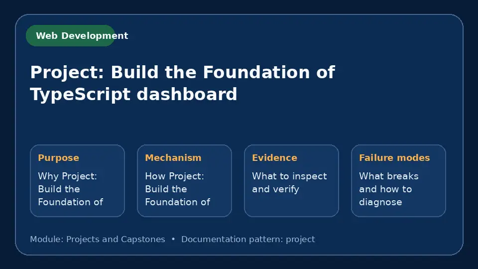 Concept map for Project: Build the Foundation of TypeScript dashboard showing purpose, mechanism, verification evidence and failure modes.
