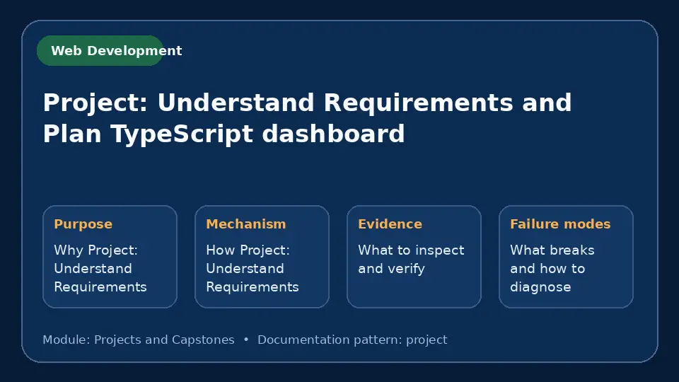 Concept map for Project: Understand Requirements and Plan TypeScript dashboard showing purpose, mechanism, verification evidence and failure modes.