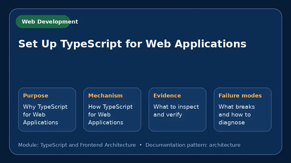 Concept map for Set Up TypeScript for Web Applications showing purpose, mechanism, verification evidence and failure modes.