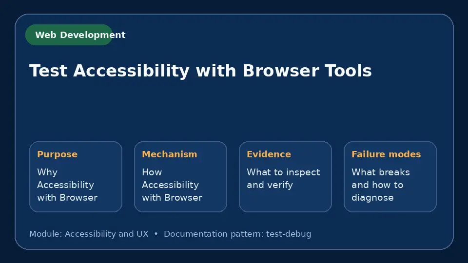 Concept map for Test Accessibility with Browser Tools showing purpose, mechanism, verification evidence and failure modes.