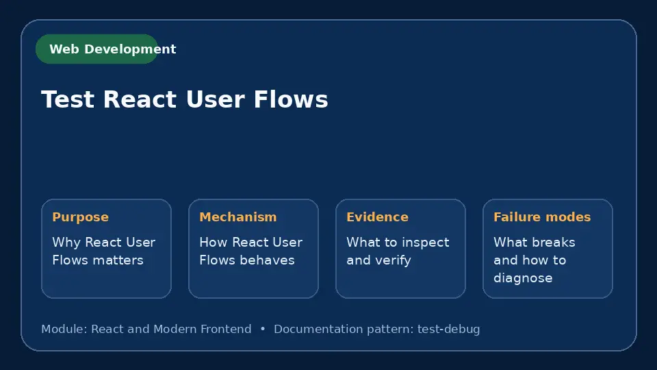 Concept map for Test React User Flows showing purpose, mechanism, verification evidence and failure modes.