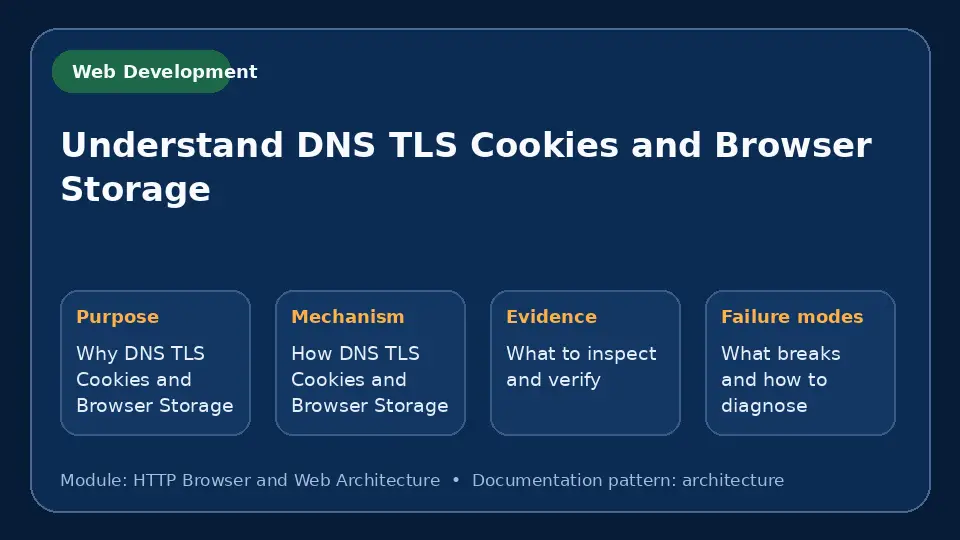 Concept map for Understand DNS TLS Cookies and Browser Storage showing purpose, mechanism, verification evidence and failure modes.