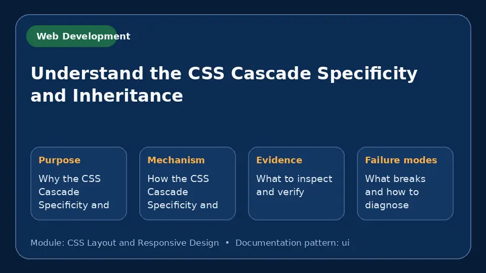 Concept map for Understand the CSS Cascade Specificity and Inheritance showing purpose, mechanism, verification evidence and failure modes.