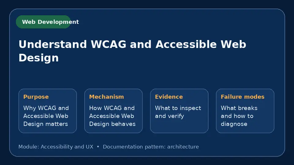 Concept map for Understand WCAG and Accessible Web Design showing purpose, mechanism, verification evidence and failure modes.