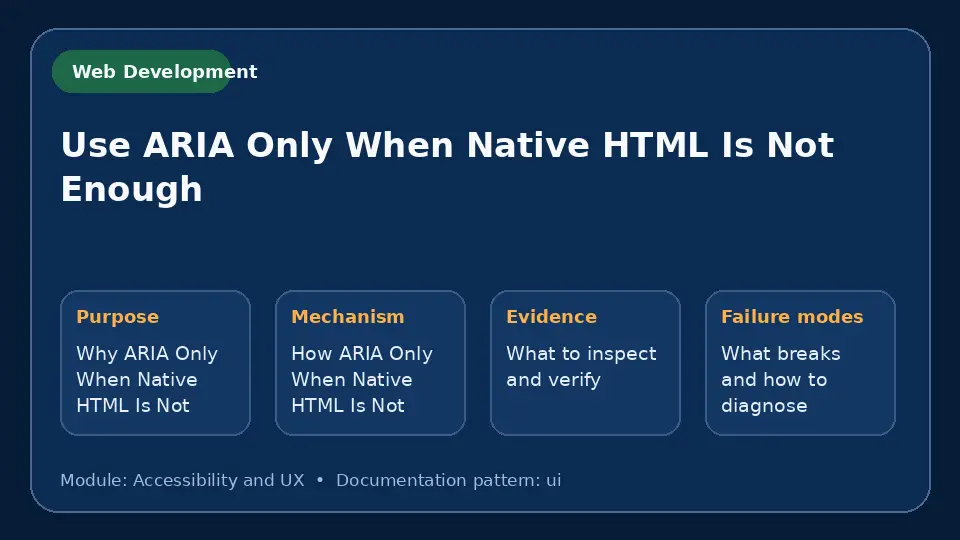 Concept map for Use ARIA Only When Native HTML Is Not Enough showing purpose, mechanism, verification evidence and failure modes.