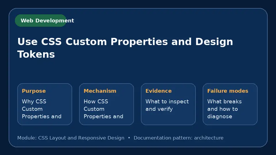 Concept map for Use CSS Custom Properties and Design Tokens showing purpose, mechanism, verification evidence and failure modes.